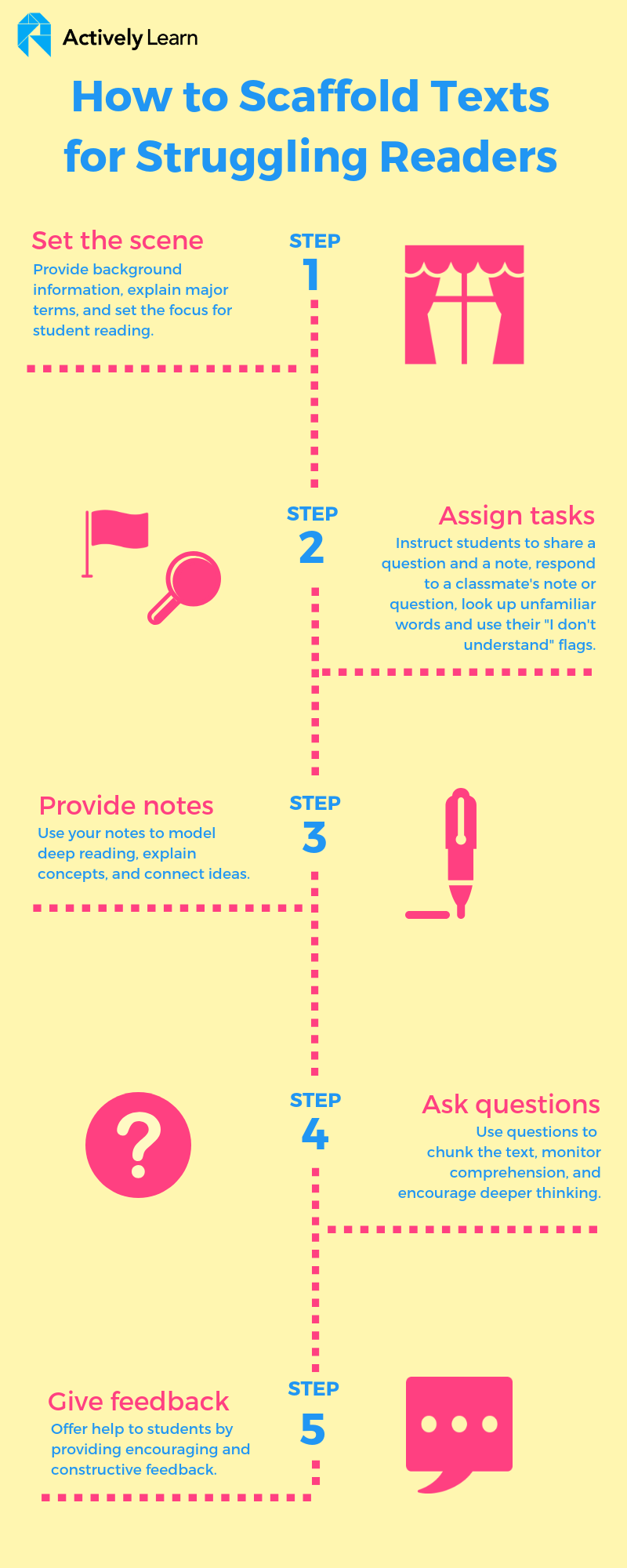 Importance of Scaffolding Instruction for Struggling Readers